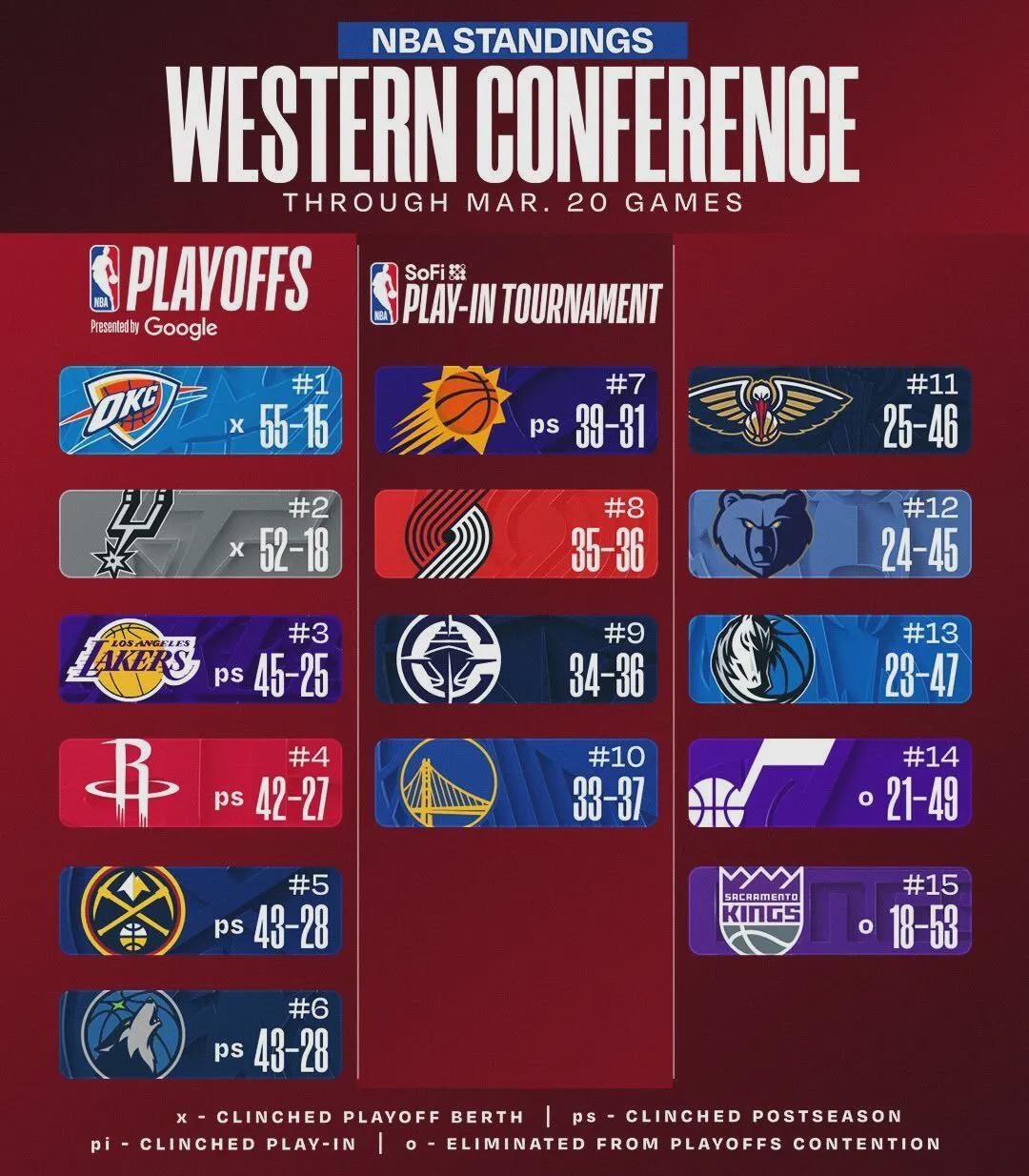 三分10中7！追平歷史紀錄！NBA星二代正式翻身