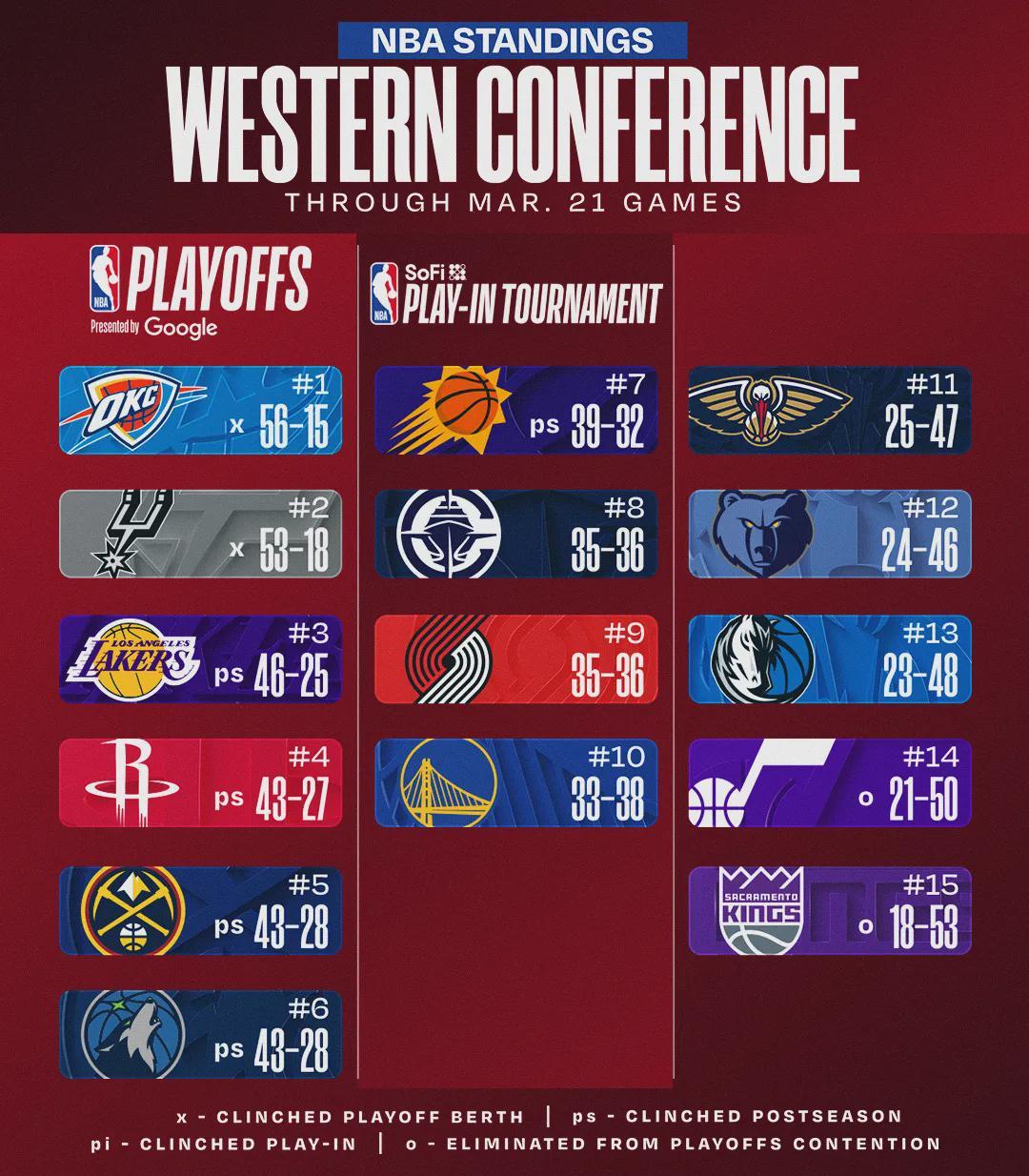 21勝2負(fù)！馬刺生涯6673分！正式超越倫納德