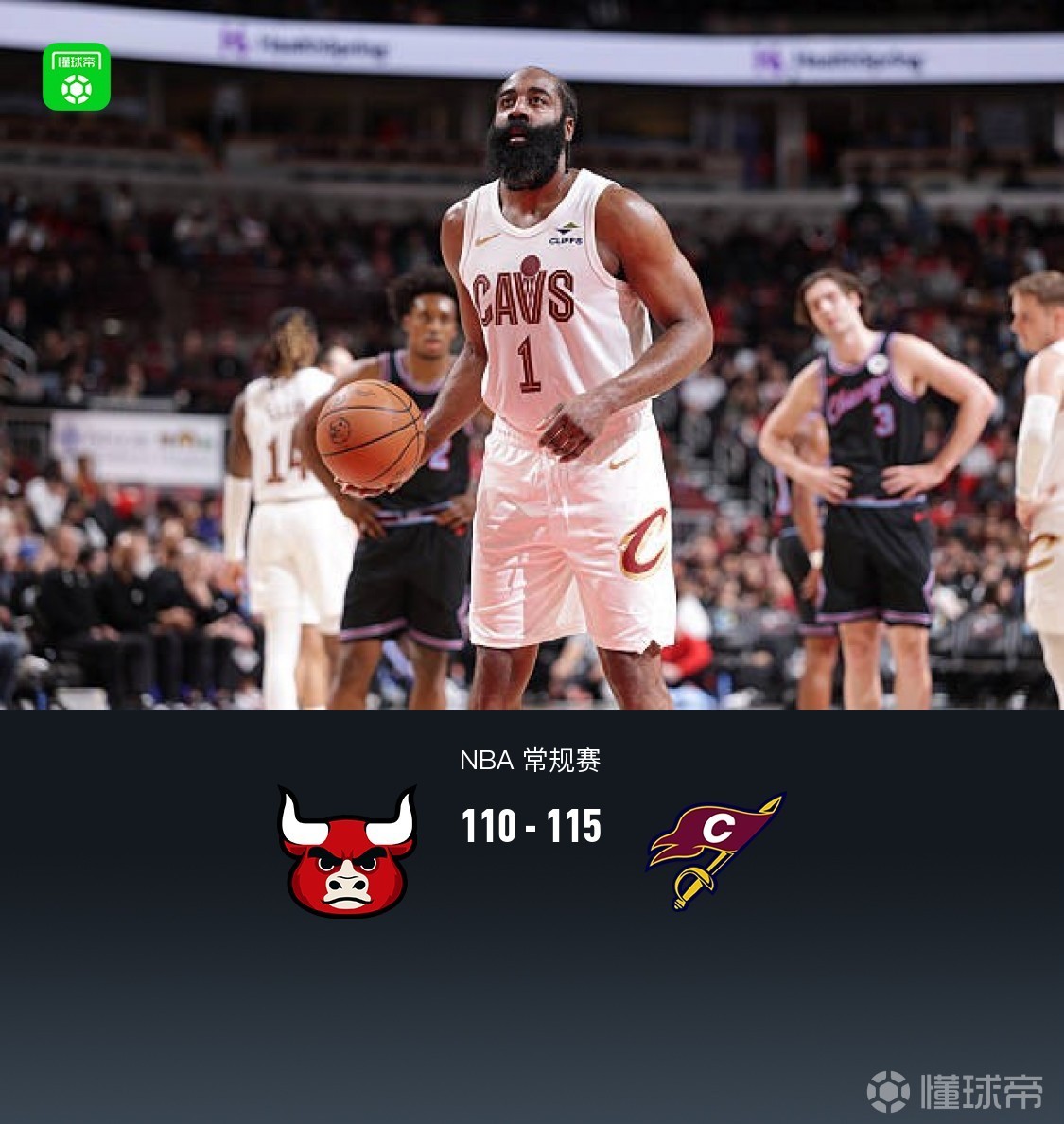 騎士115-110險遭公牛29分大逆轉，哈登36+7+9，莫布利26+14