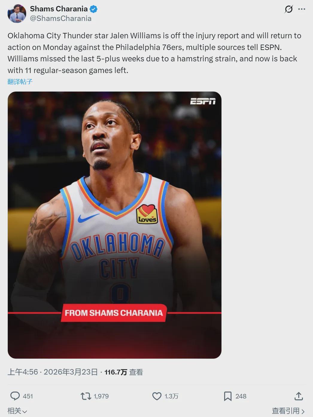 11連勝！壓哨復出！衛冕冠軍起飛了